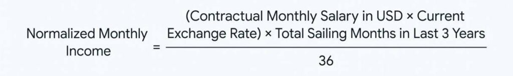 Merchant Navy Income Normalization method
