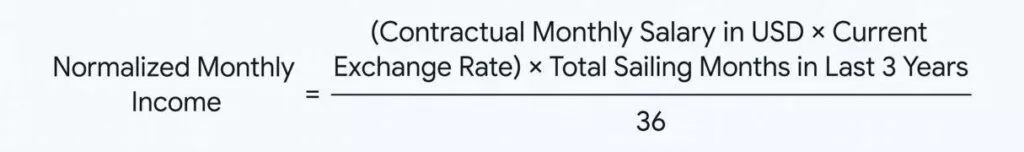 Merchant Navy Income Normalization method